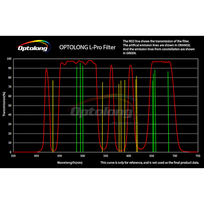 OPTOLONG 1.25" L-Pro Deep-Sky Light Pollution Filter