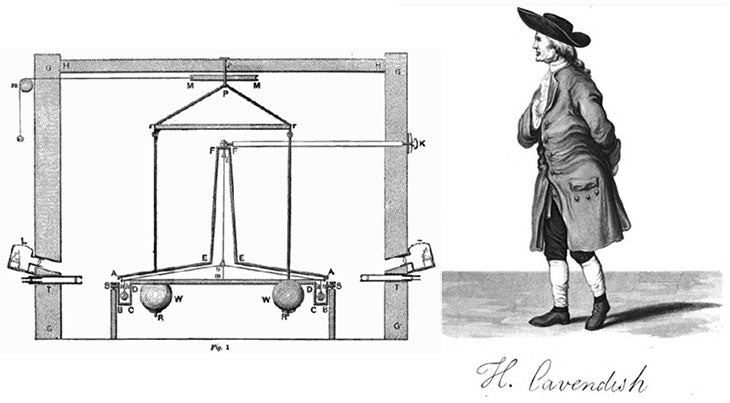 Henry Cavendish conducted his gravity experiment in 1798, seventy-one years after the death of Isaac Newton.